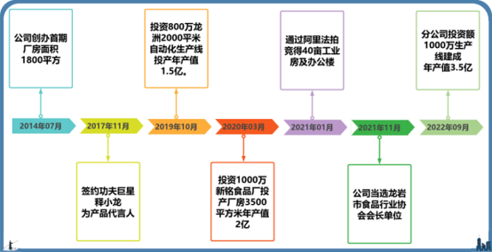 明：香铭泡鸭爪全国销量第一麻将胡了app市场地位证