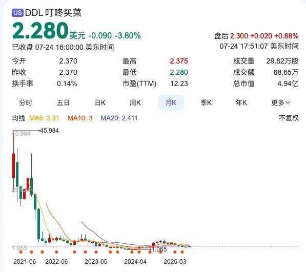台叮咚买菜寻“生”路PG麻将胡了试玩平
