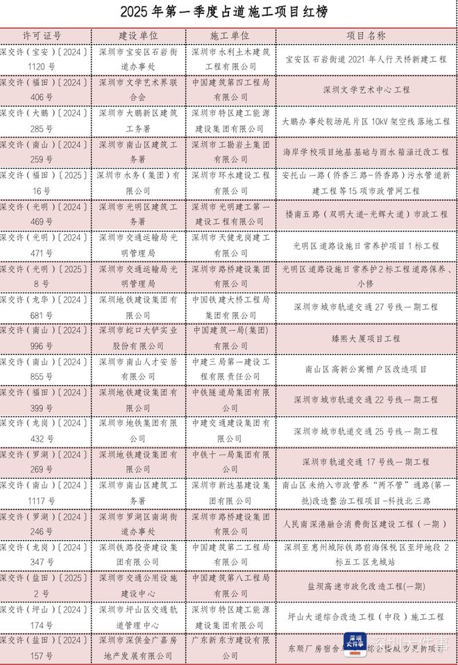 施工“红黑榜”这几个问题最突出麻将胡了试