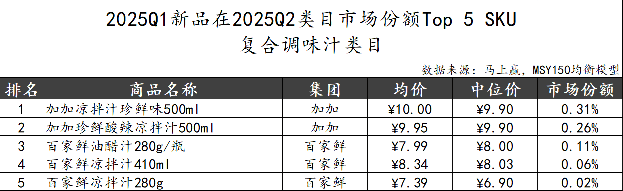 2025Q2调味品市场回顾麻将胡了模拟器