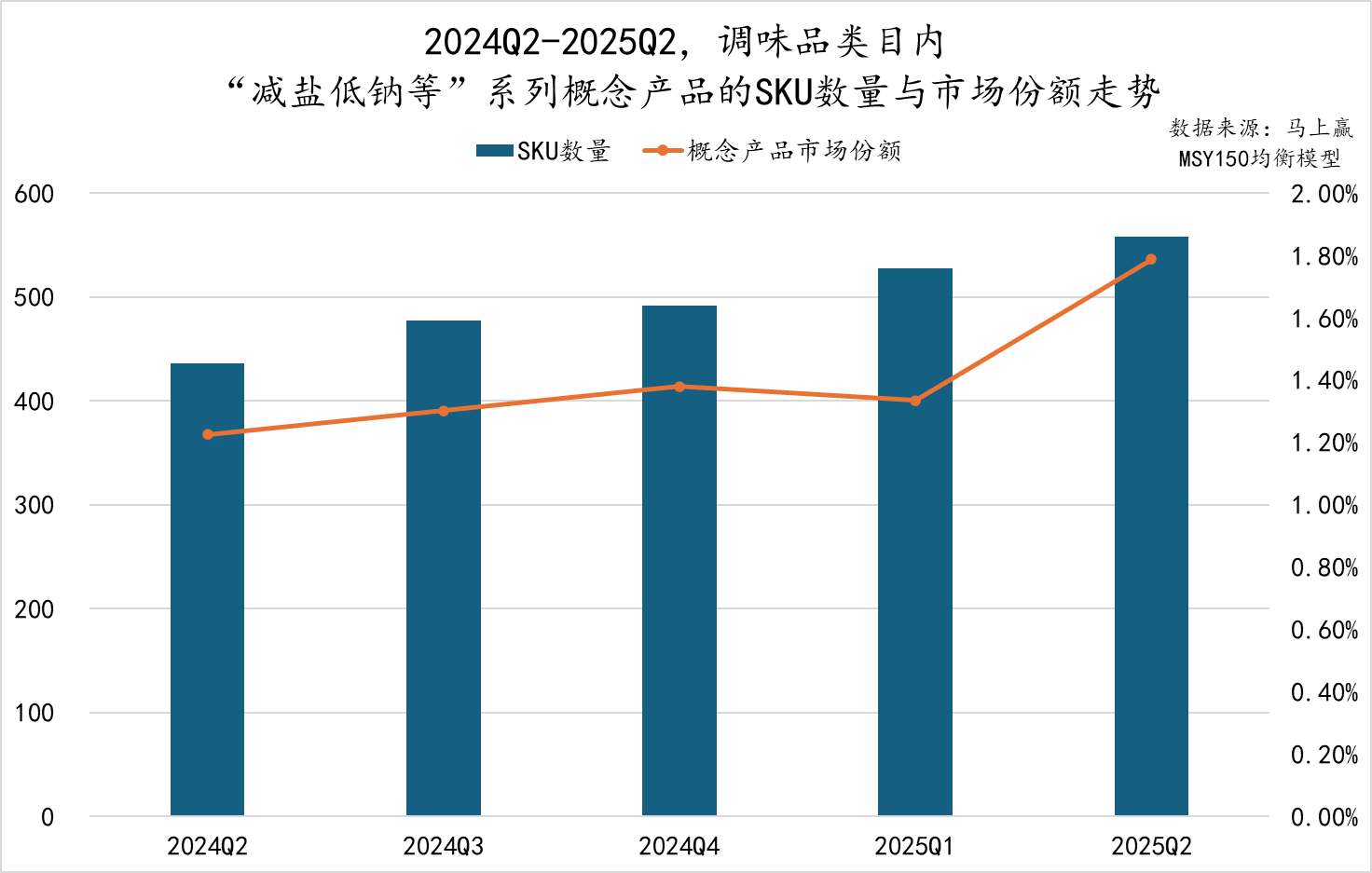 2025Q2调味品市场回顾麻将胡了模拟器数据首发丨(图6)
