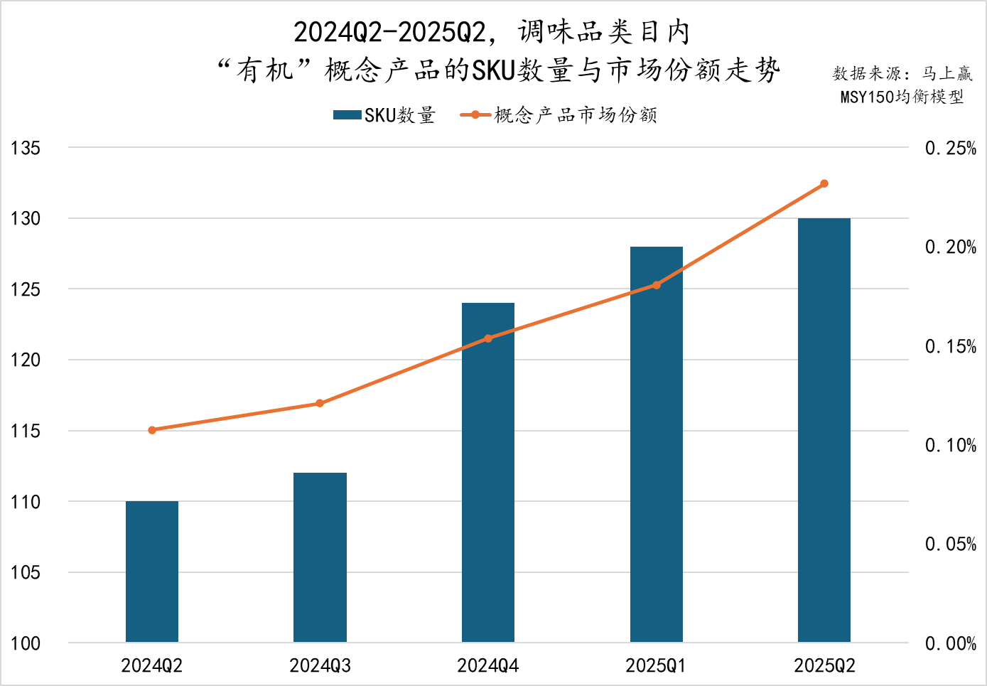 2025Q2调味品市场回顾麻将胡了模拟器数据首发丨(图11)