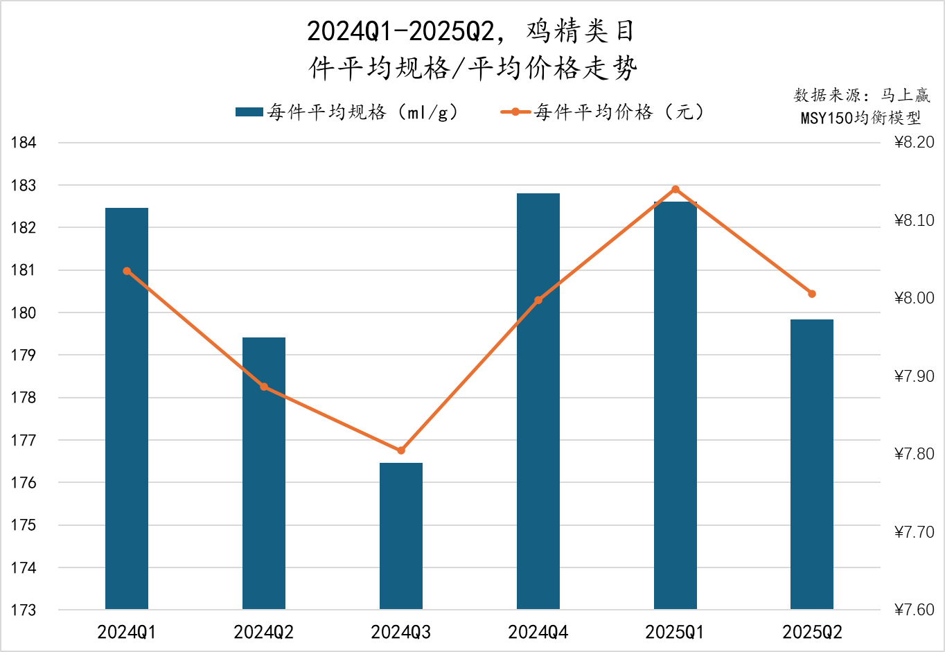 2025Q2调味品市场回顾麻将胡了模拟器数据首发丨(图12)