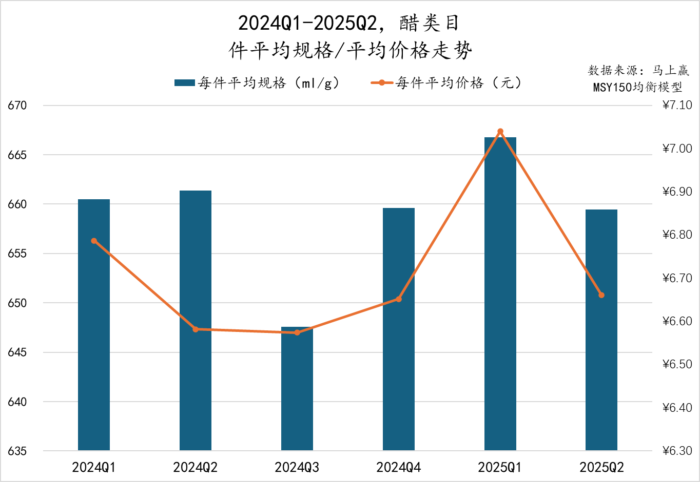 2025Q2调味品市场回顾麻将胡了模拟器数据首发丨(图16)