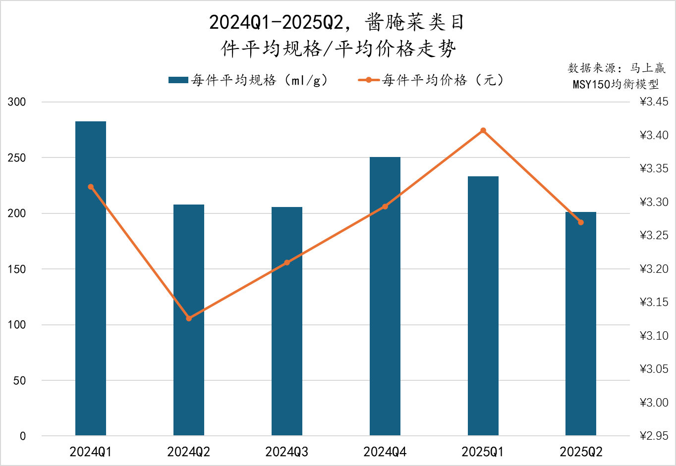 2025Q2调味品市场回顾麻将胡了模拟器数据首发丨(图20)