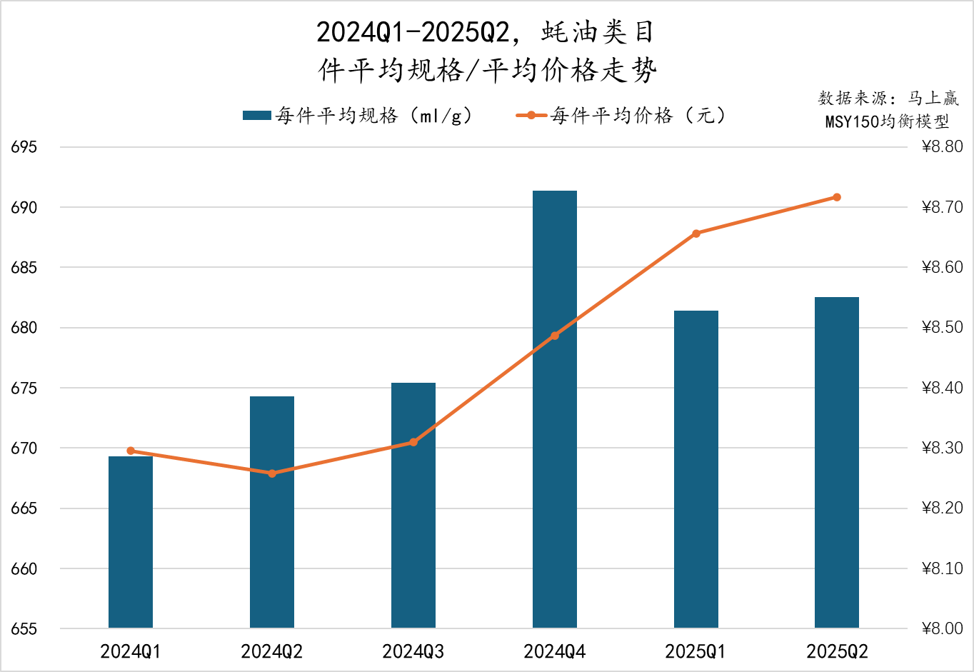 2025Q2调味品市场回顾麻将胡了模拟器数据首发丨(图23)