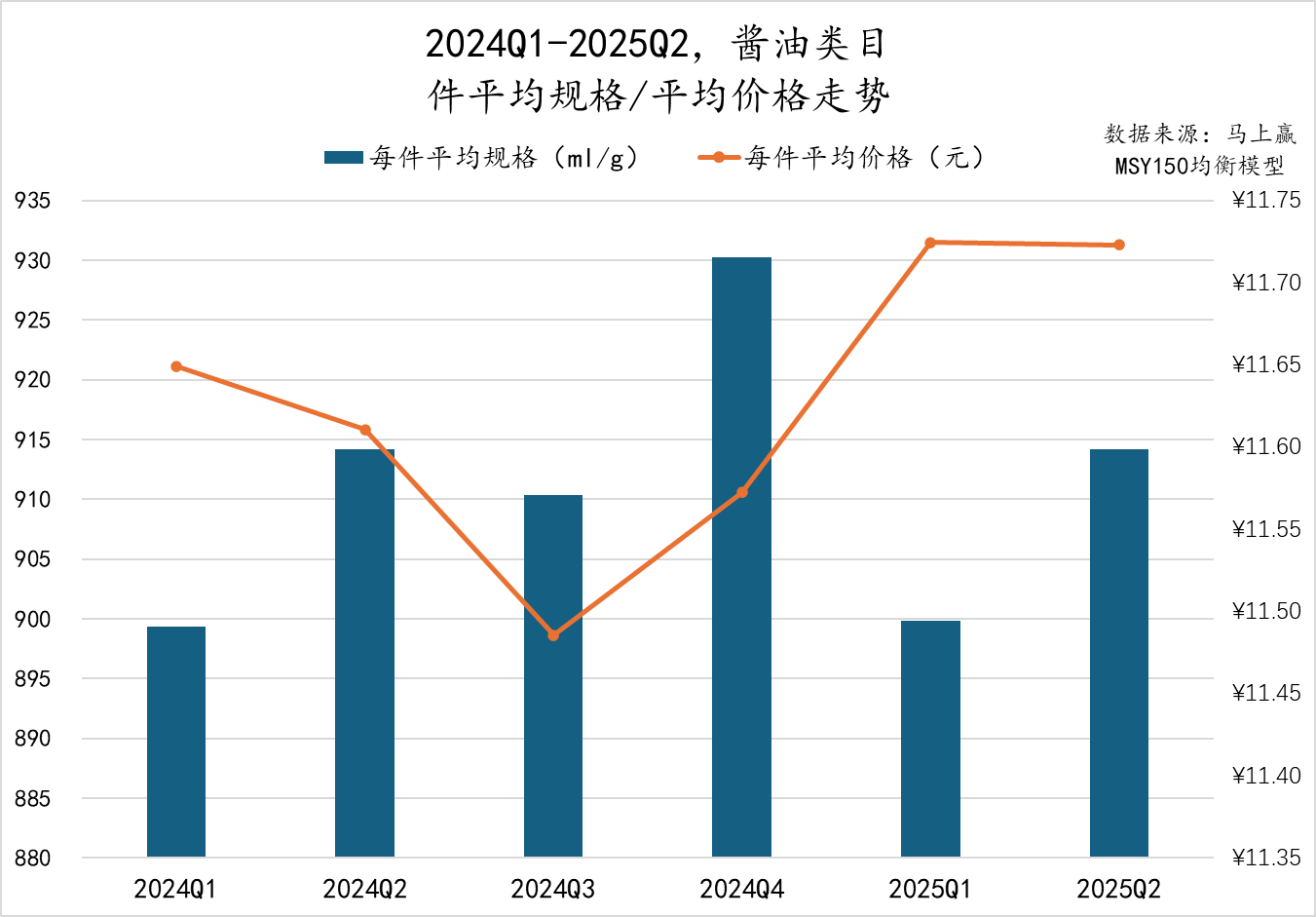 2025Q2调味品市场回顾麻将胡了模拟器数据首发丨(图38)