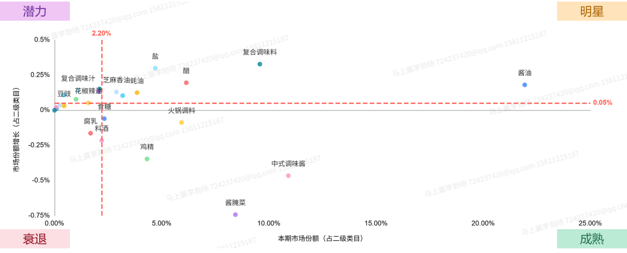2025Q2调味品市场回顾麻将胡了模拟器数据首发丨(图39)
